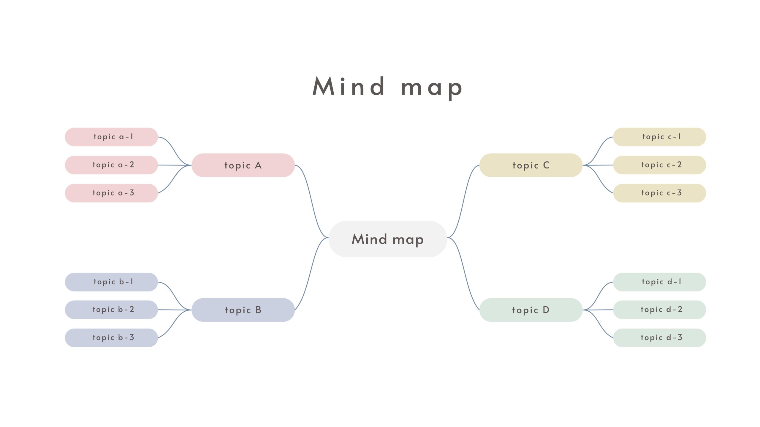 Cartes mentales interactives